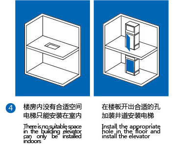 多种安装方式