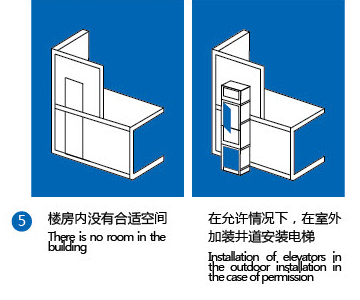 多种安装方式