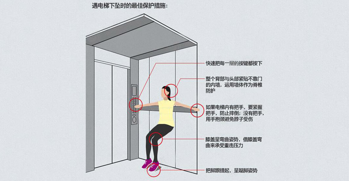 使用电梯安全须知